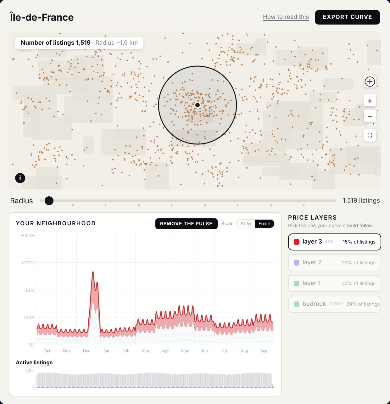 Product preview: the map with the neighbourhood circle, the radius slider, the daily price layers chart and the layer picker